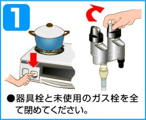 マイコンメーターの復帰手順１