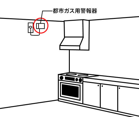 都市ガス用警報器